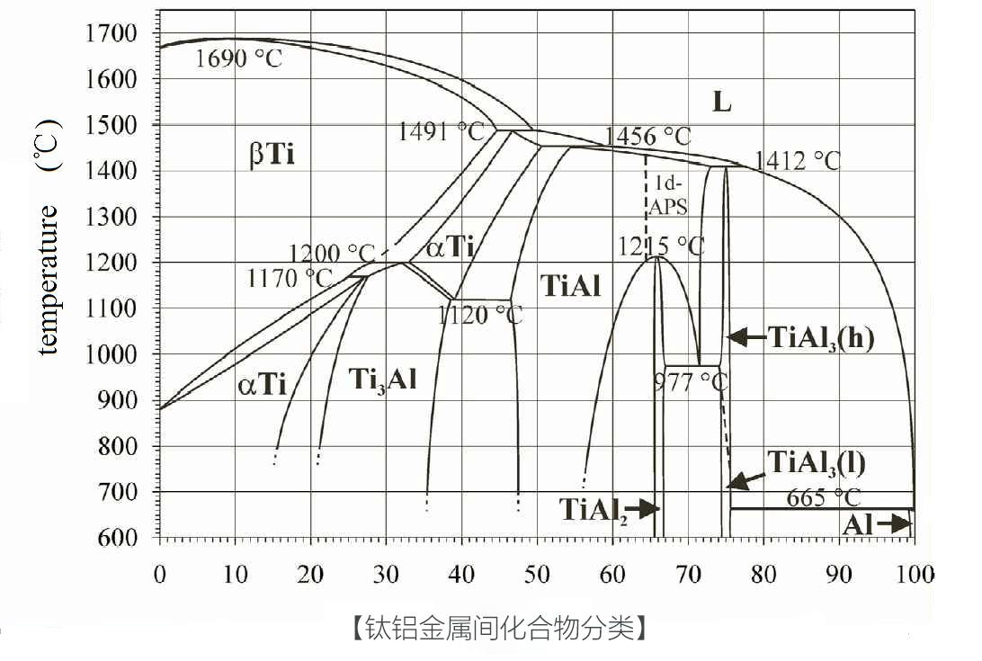 【一種近β鈦合金顯微組織】