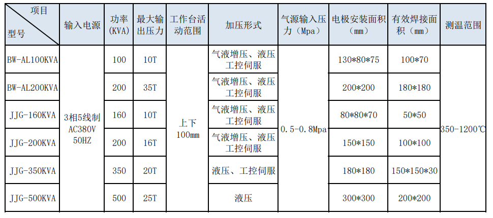 銅鋁參數(shù)